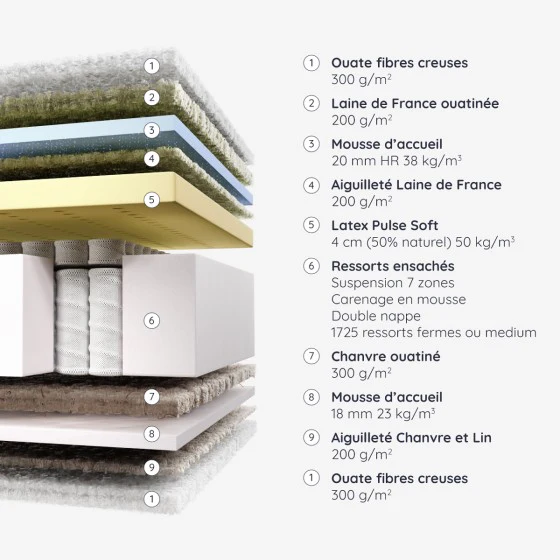 Matelas Lucenay Médium - Image 4
