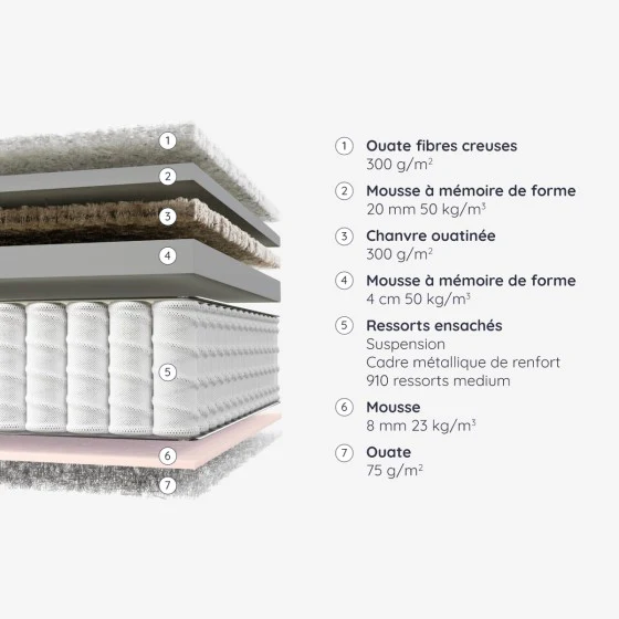 Matelas Marigny - Image 5